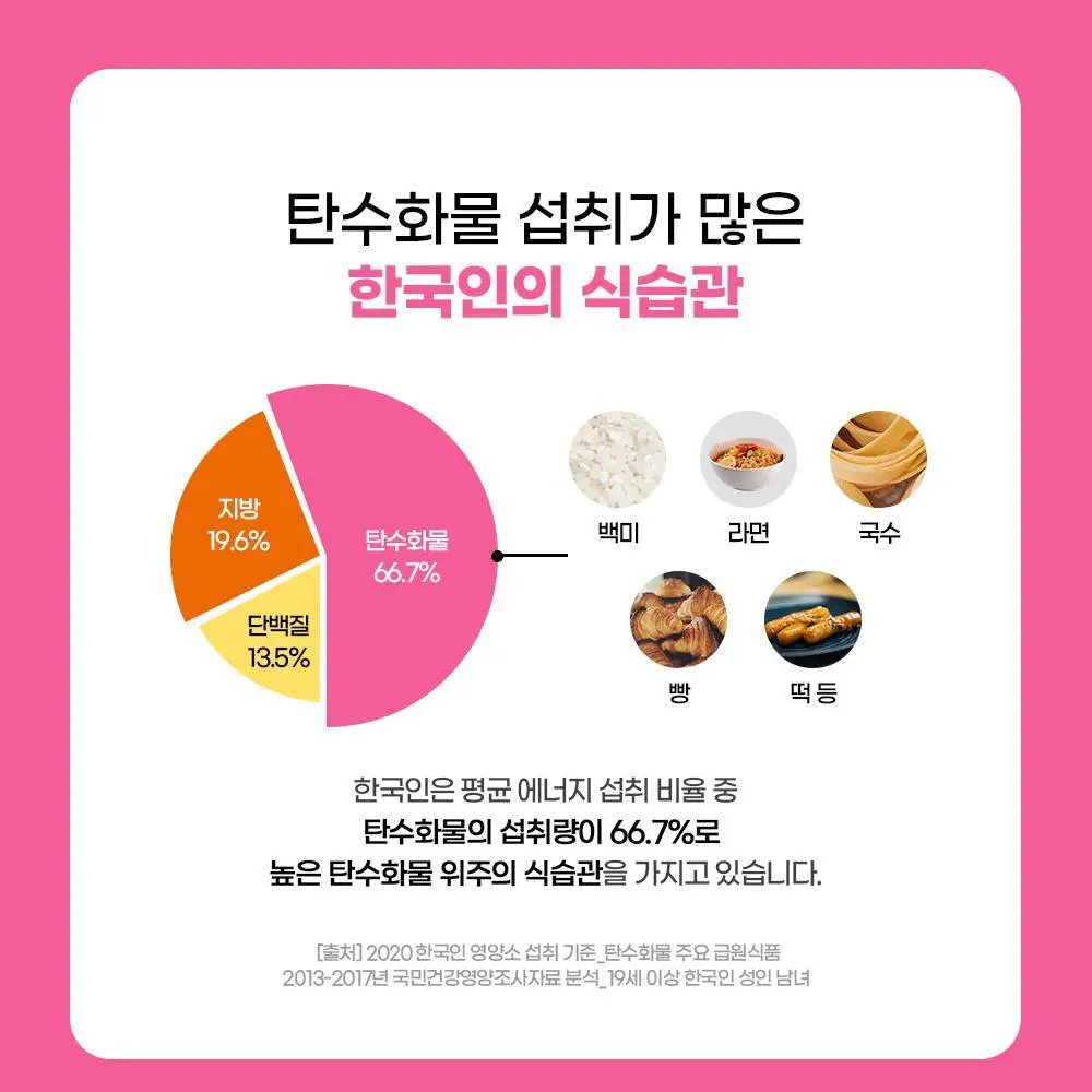 [권은비Pick.딥트3일] 탄수화물 분해효소 리셋 8포 상세페이지 38